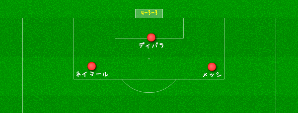 ディバラがバルサ移籍した場合の妄想フォメ